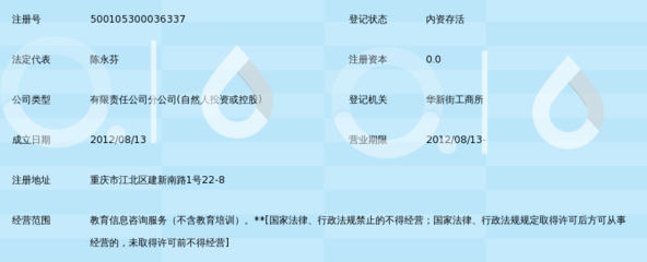 重庆新锐英才教育咨询观音桥分公司