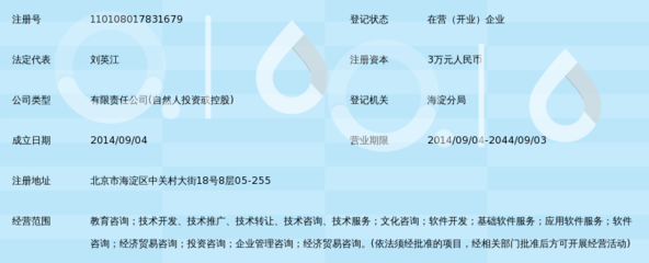 北京微询教育咨询